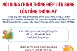 Nội dung chính Thông điệp liên bang của Tổng thống Mỹ.