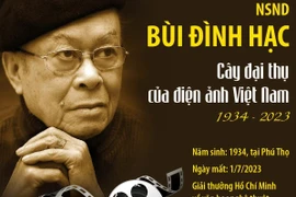 NSND Bùi Đình Hạc - 'cây đại thụ' của điện ảnh Việt Nam.