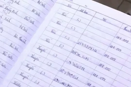 Sổ ghi danh sách tên người lấy mẫu, kết quả xét nghiệm, số điện thoại và số tiền thanh toán. (Ảnh: Truyền hình Hải Phòng)