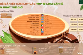 Càphê đá Việt Nam lọt vào top 10 loại càphê ngon nhất thế giới của TasteAtlas