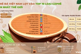 Càphê đá Việt Nam lọt vào top 10 loại càphê ngon nhất thế giới của TasteAtlas