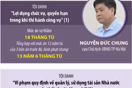 [Infographics] Tuyên án 15 bị cáo trong vụ nâng không giá cây xanh