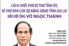 [Infographics] Những vi phạm của Chủ tịch tỉnh Gia Lai Võ Ngọc Thành