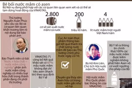 [Infographics] Toàn cảnh vụ bê bối nước mắm có chứa asen