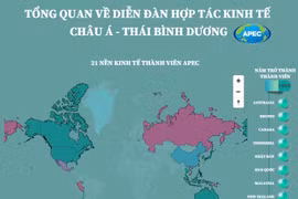 Thông tin cơ bản về Diễn đàn Hợp tác kinh tế châu Á-Thái Bình Dương