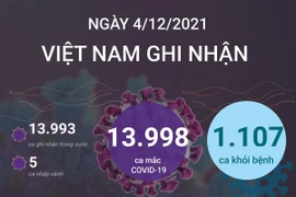 [Infographics] Thông tin mới về tình hình dịch COVID-19 tại Việt Nam
