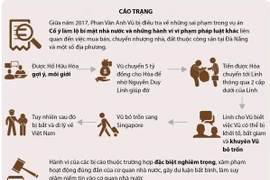 [Infographics] Cựu Phó Tổng cục Tình báo bị phạt 14 năm tù
