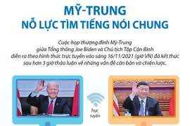 [Infographics] Mỹ và Trung Quốc nỗ lực tìm tiếng nói chung