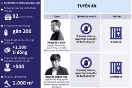 [Infographics] Mức án đối với các bị cáo trong vụ đánh bạc nghìn tỷ