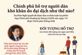 Chính phủ hỗ trợ người dân khó khăn do đại dịch như thế nào?