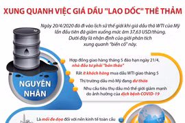 [Infographics] Những hệ lụy của việc giá dầu WTI xuống mức âm