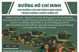 Đường Hồ Chí Minh: Sứ mệnh anh hùng trong kháng chiến chống Mỹ