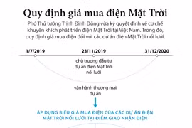 Quy định về giá mua điện đối với các dự án điện Mặt Trời nối lưới