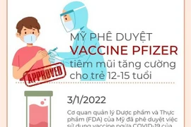[Infographics] Thông tin về mũi vaccine tăng cường cho trẻ em tại Mỹ