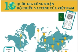 [Infographics] 10 quốc gia công nhận hộ chiếu vaccine của Việt Nam