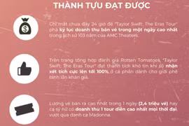 Taylor Swift: The Eras Tour để lại ấn tượng khó phai tại Việt Nam