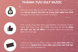 Taylor Swift: The Eras Tour để lại ấn tượng khó phai tại Việt Nam