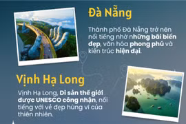 Báo quốc tế nêu 7 điểm đến của Việt Nam mà du khách không nên bỏ qua