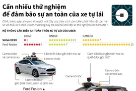 [Infographics] Uber thêm thử nghiệm sau vụ xe tự lái gây chết người