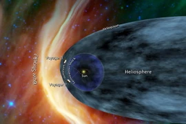 Hình ảnh minh họa tàu vũ trụ Voyager 1 và Voyager 2 ở rìa Hệ Mặt Trời. (Ảnh: AFP/TTXVN)