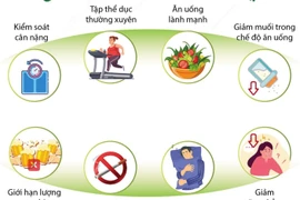 [Infographics] Cải thiện kiểm soát tăng huyết áp để sống lâu hơn