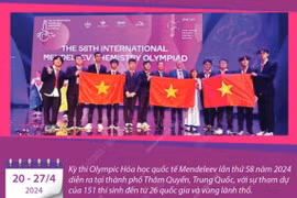 Olympic Hóa học Quốc tế Mendeleev: 10/10 học sinh Việt Nam tham dự đều đoạt giải