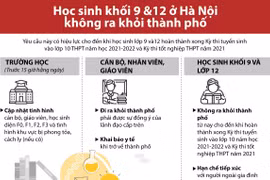 [Infographics] Quy định mới đối với học sinh lớp 9 và lớp 12 ở Hà Nội