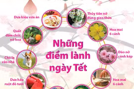 [Infographics] Những điềm lành ngày Tết theo quan niệm dân gian