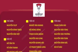 Danh sách Đội tuyển Việt Nam tham dự Vòng Chung kết Asian Cup 2023