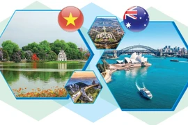 [Infographics] Quan hệ Đối tác chiến lược Việt Nam-Australia