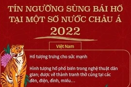 [Infographics] Tín ngưỡng sùng bái hổ tại các nước châu Á