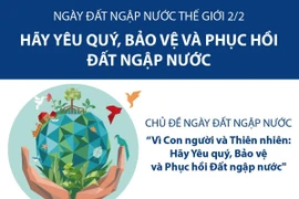 [Infographics] Tìm hiểu về Ngày Đất ngập nước Thế giới 2/2