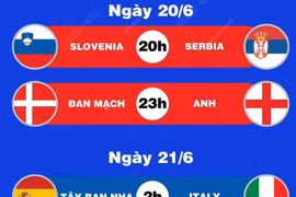 EURO 2024: Lịch thi đấu ngày 20/6 và rạng sáng 21/6