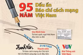 [Infographics] Dấu ấn 95 năm báo chí cách mạng Việt Nam