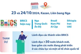 BRICS và Nam bán cầu - cùng xây dựng một thế giới tốt đẹp hơn