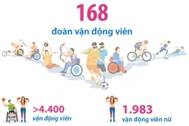 Những con số ấn tượng của Paralympic Paris 2024