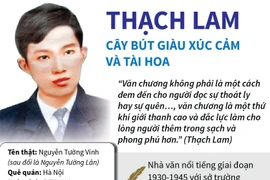 [Infographics] Thạch Lam: Cây bút giàu xúc cảm và tài hoa