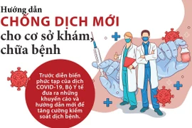 [Infographics] Hướng dẫn chống dịch mới cho cơ sở khám, chữa bệnh