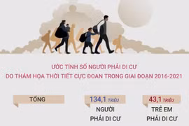 Hơn 134 triệu người phải rời bỏ nhà cửa vì thời tiết cực đoan