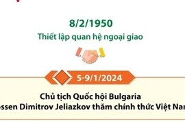 Quan hệ hữu nghị truyền thống và hợp tác nhiều mặt Việt Nam-Bulgaria 