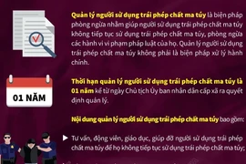 Tìm hiểu về công tác quản lý người sử dụng trái phép chất ma túy