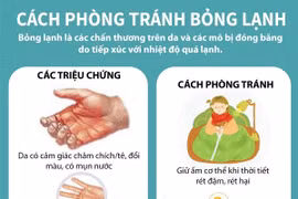 [Infographics] Cách phòng tránh bỏng lạnh trong thời tiết giá rét