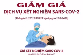 [Infographics] Bảng giá các dịch vụ xét nghiệm SARS-CoV-2