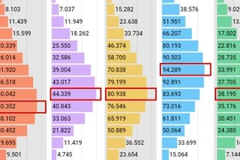 So sánh phổ điểm thi tốt nghiệp THPT năm 2024 các khối A, B, C, D1, A1