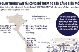 [Infographics] Thông tin về 10 bến cảng biển mới vừa được công bố