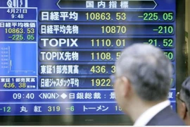 Màn hình hiển thị các chỉ số chứng khoán tại Tokyo, Nhật Bản. (Ảnh: Kyodo/TTXVN)