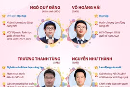 [Infographics] 10 gương mặt trẻ Việt Nam tiêu biểu năm 2022