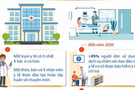Đến năm 2030, phấn đấu mỗi trạm y tế có ít nhất một bác sỹ cơ hữu