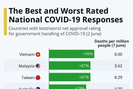 Bảng xếp hạng của YouGov. (Nguồn: YouGov) 