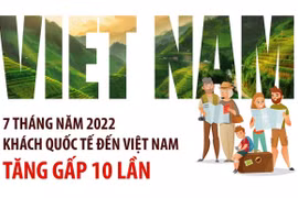 [Infographics] Du khách quốc tế đến Việt Nam tăng gấp 10 lần